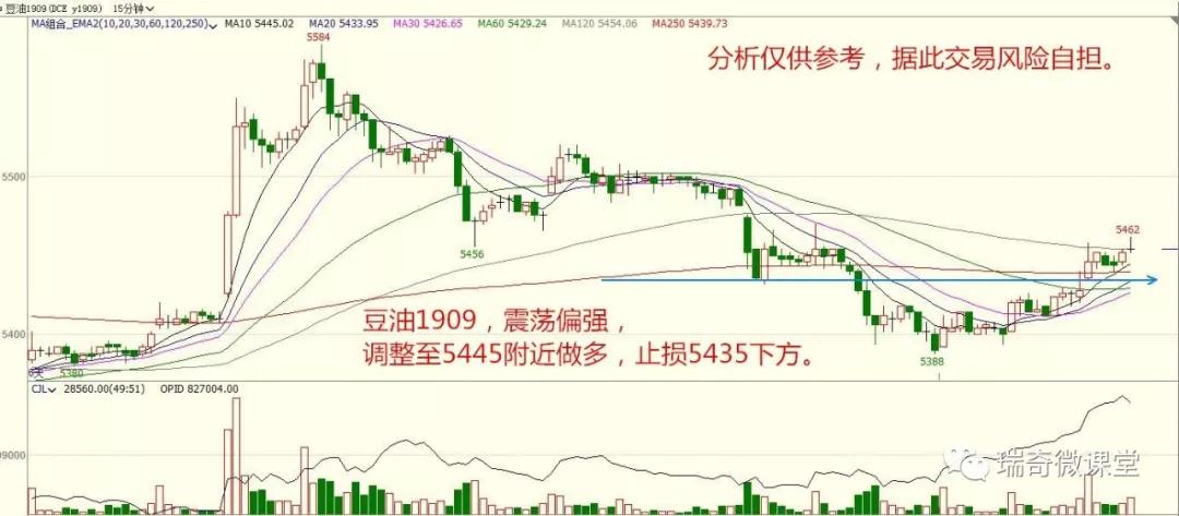 瑞奇期货今日收盘小结