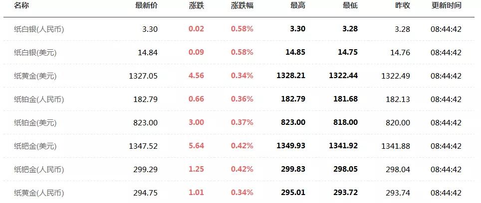 黄金价格今天多少钱一克，黄金价格实时走势图，今日黄金价格走势分析