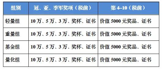 019年期货交易实盘大赛正式开赛"