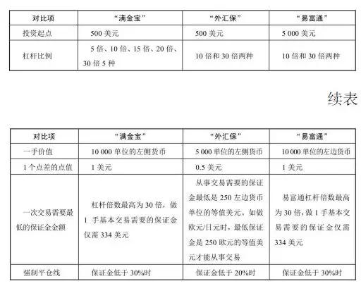 外汇宝与满金宝的区别对比