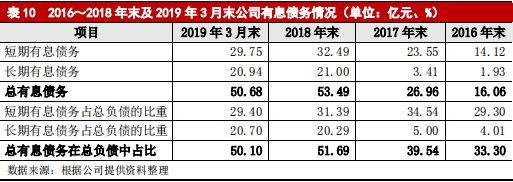 大族激光主体与相关债项 2019 年度跟踪评级报告