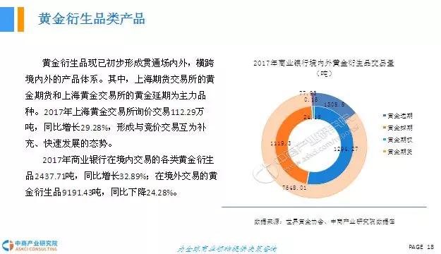 中国黄金市场研究报告