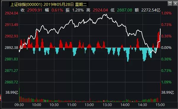 msci将a股纳入因子提升至20%