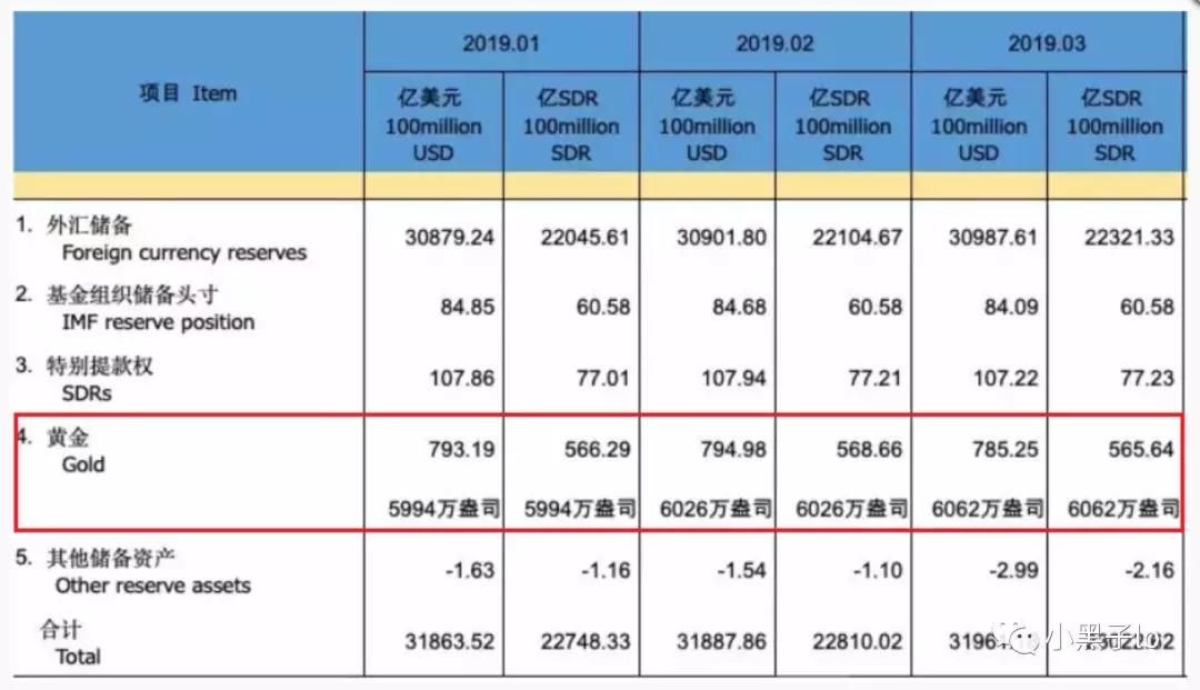 黄金投资网：全球黄金市场分析