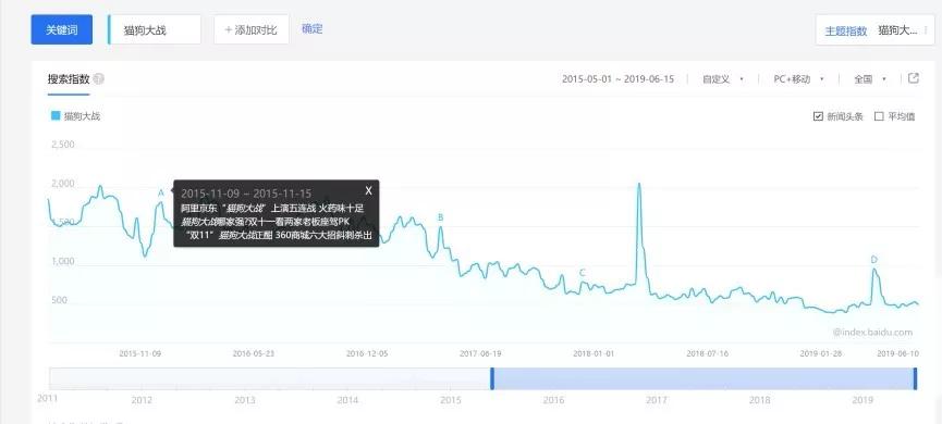 没有刘强东的京东618来了