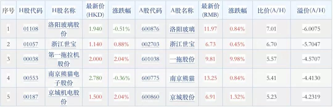 .24日新股申购及股市行情汇总"