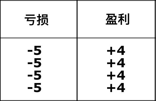 五花八门的喊单群怎么挑选？