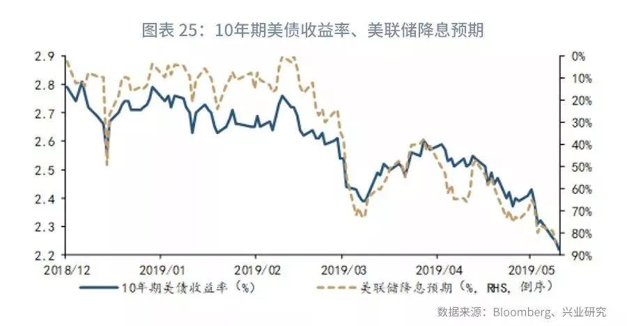 【外汇市场】流动性分化下关注境内外价差—外汇衍生品月报