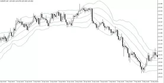 金道外汇：布林带的致胜交易方式-PT2范例（上）