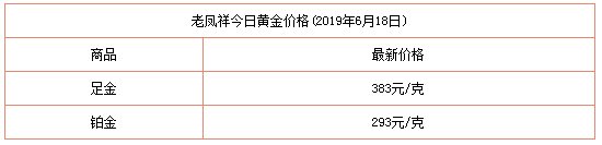 目前黄金多少钱一克（附品牌金店报价）