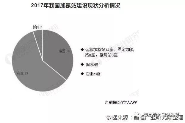 燃料电池全线跌停 氢燃料电池有望成新能源汽车行业关注新方向