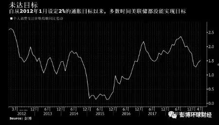 美联储声明不再提“耐心”一词，奏响潜在降息的序曲