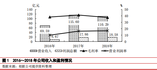 大族激光主体与相关债项 2019 年度跟踪评级报告