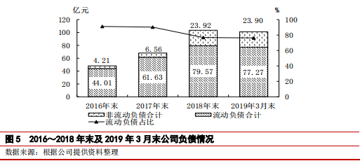 大族激光主体与相关债项 2019 年度跟踪评级报告