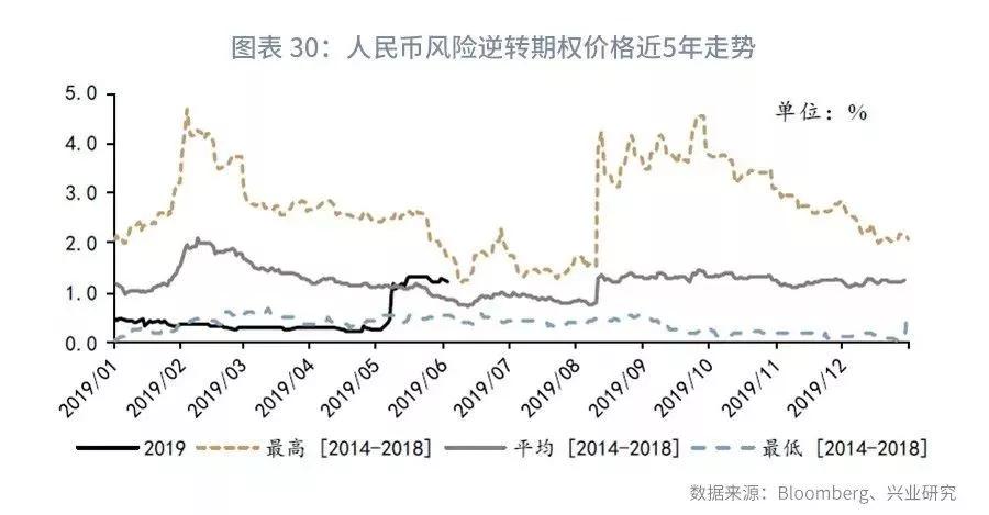 【外汇市场】流动性分化下关注境内外价差—外汇衍生品月报