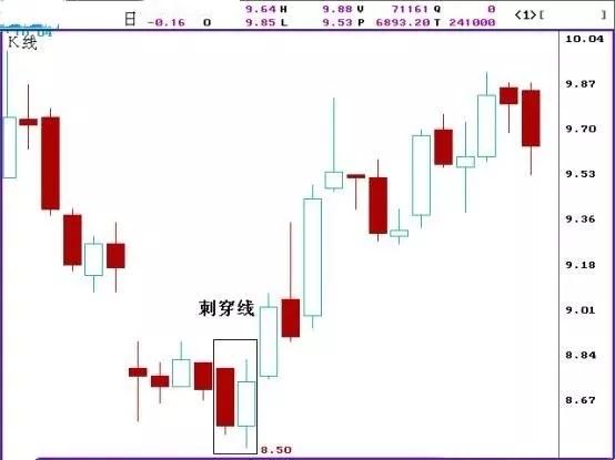 炒期货K线图基础形态盘面解析分享