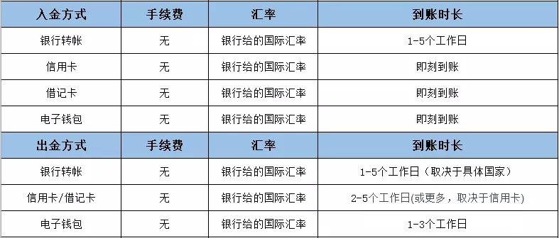 TeraFX特汇九大方面基础综合评测