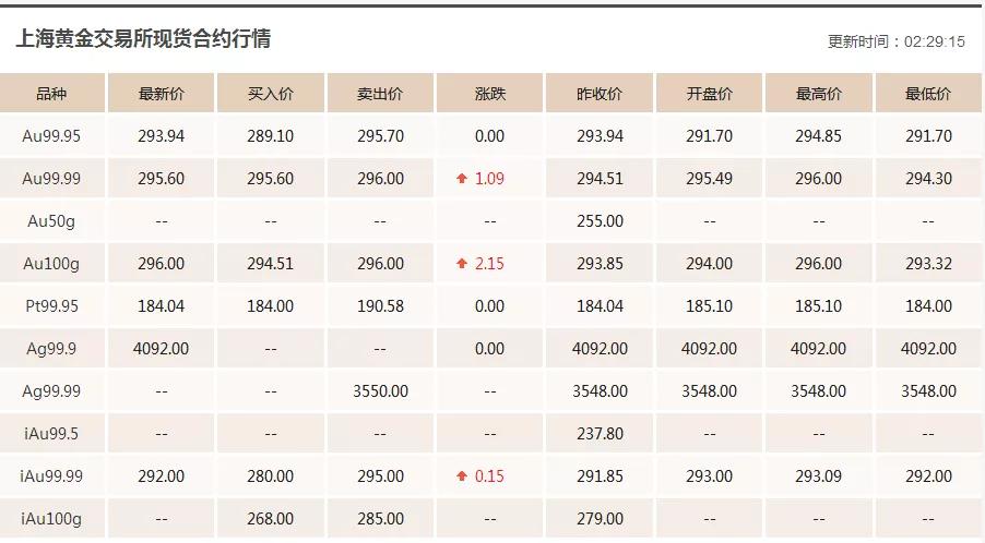 日黄金价格行情走势分析 今日黄金价格走势图