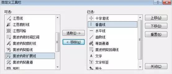 MT4外汇交易软件的使用技巧(初级教程)