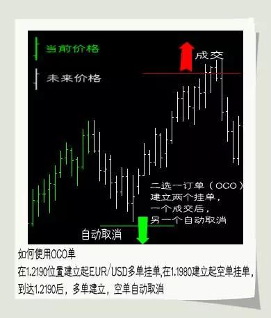 外汇新手入门基础知识大全详解