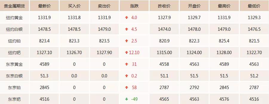 日黄金价格行情走势分析 今日黄金价格走势图