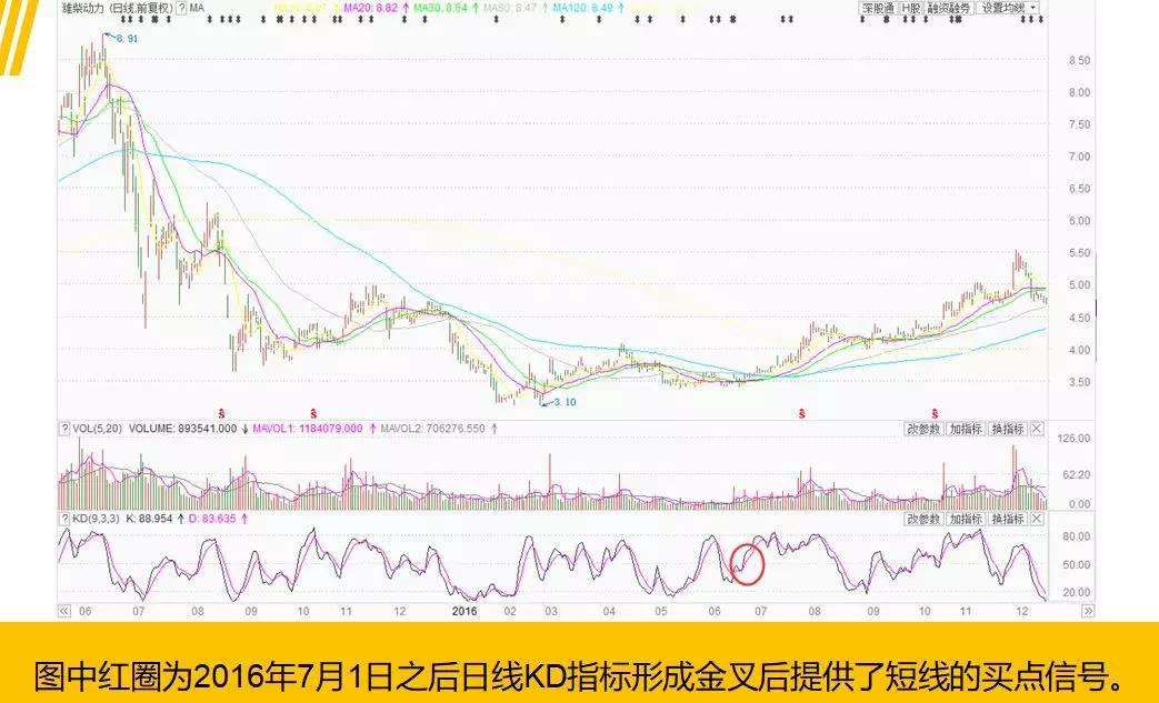 KD指标基础观念,KD指标应用要点,KD指标买卖技巧！