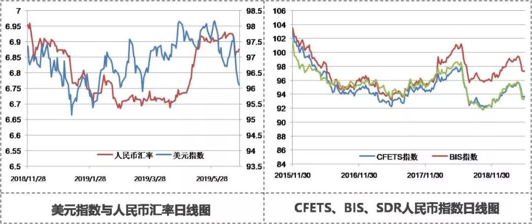 人民币ndf汇率,ndf人民币远期汇率