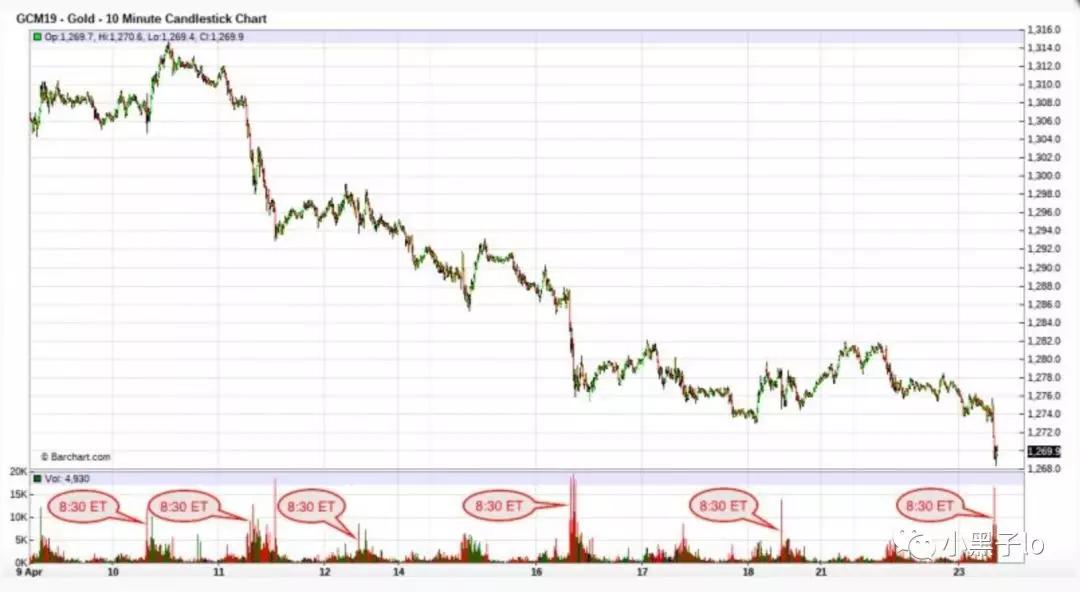 黄金投资网：2019全球黄金市场分析