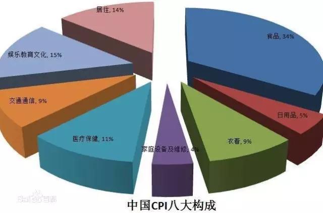 什么是cpi指数（计算，影响）