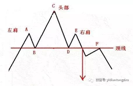 外汇短线高手短线炒单技巧