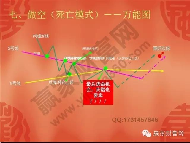 江恩八线理论_江恩八线图解