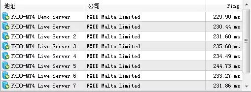 fxdd外汇交易平台（MT4,点差）简介