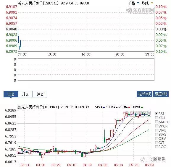 美元指数人民币对美元汇率，人民币对美元汇率有望趋稳