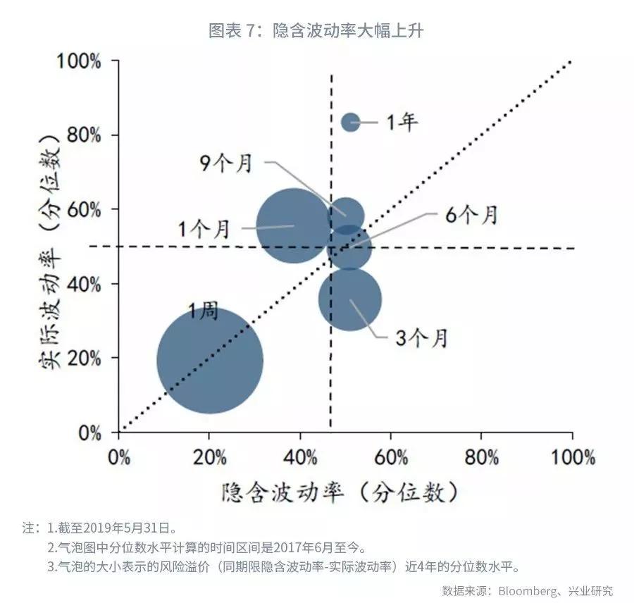 【外汇市场】流动性分化下关注境内外价差—外汇衍生品月报