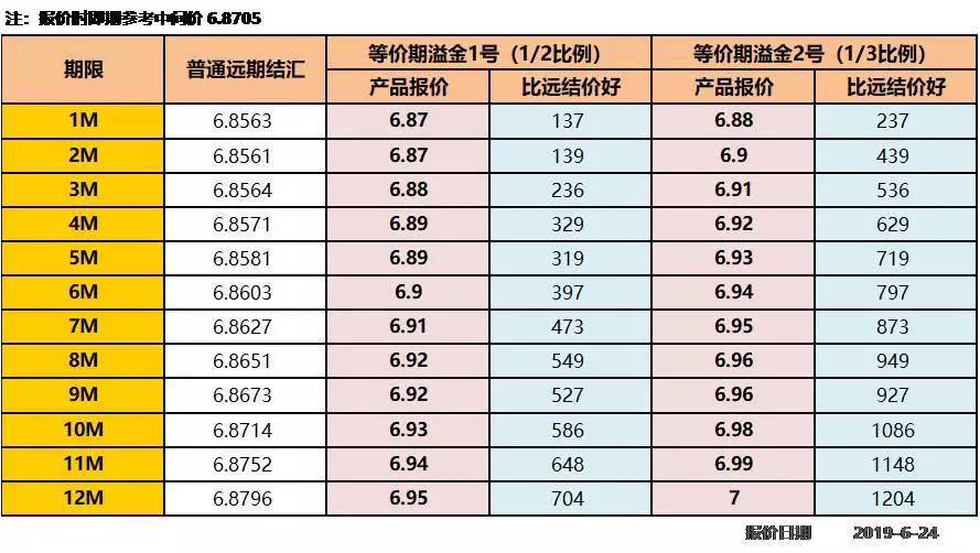人民币ndf汇率,ndf人民币远期汇率