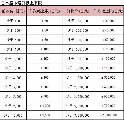 日经225指数（简介，优势）