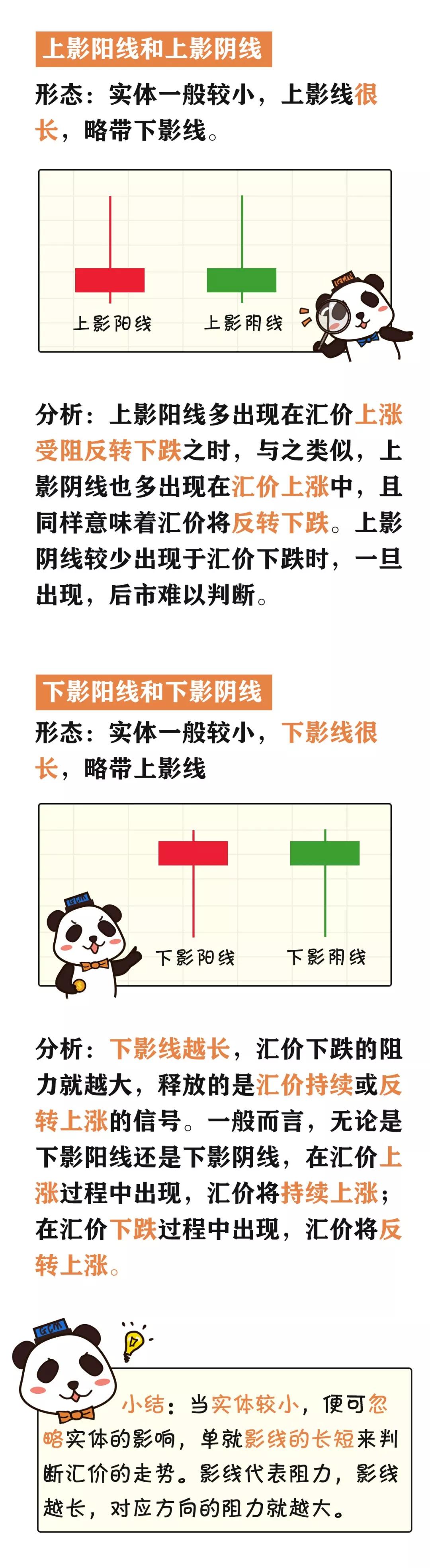 外汇技术分析之常用K线蜡烛图形态