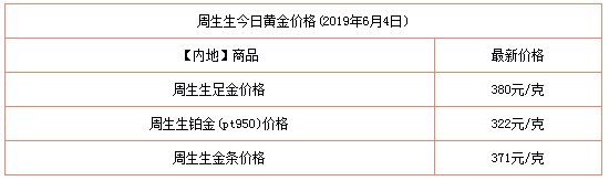 国内实物黄金价格多少钱一克呢，国内品牌金店的最新价格