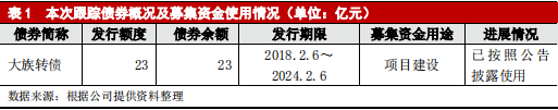 大族激光主体与相关债项 2019 年度跟踪评级报告