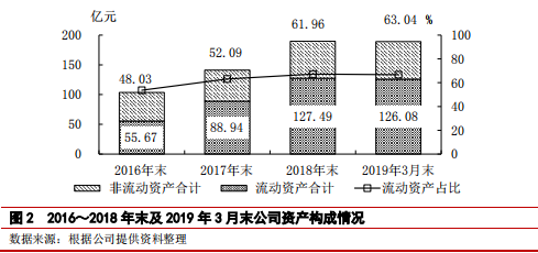 大族激光主体与相关债项 2019 年度跟踪评级报告