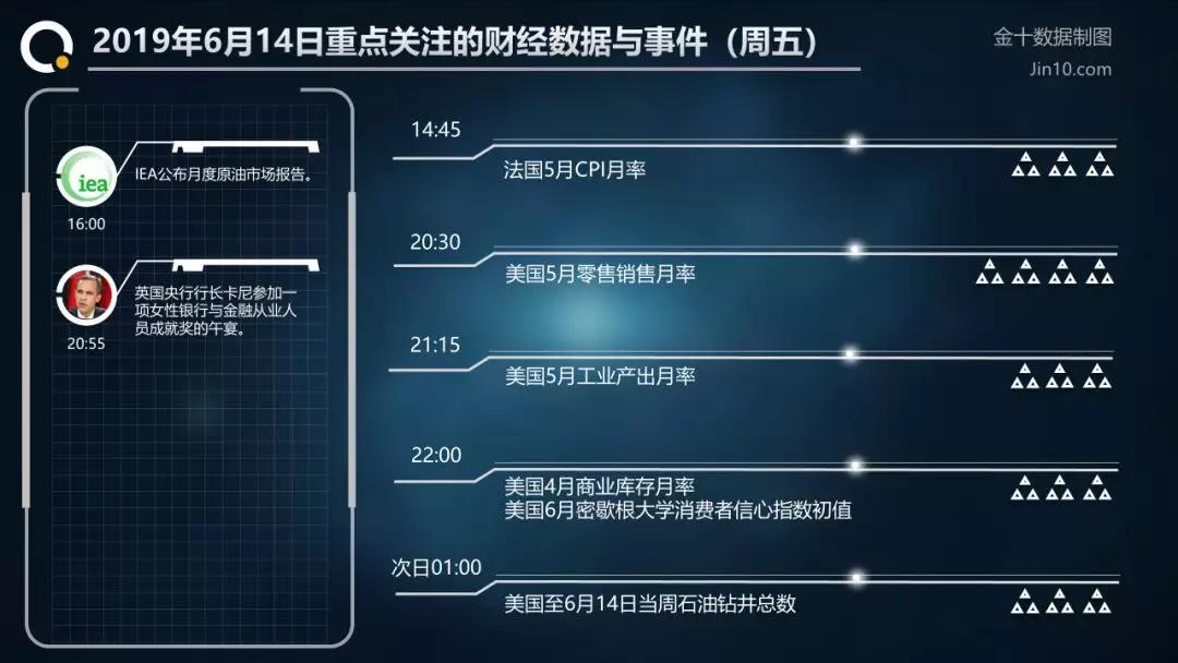 诺亚汇投:黄金再次冲击前高，未来前景分析展望