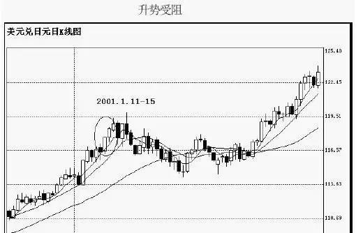 期货k线图基础知识及k线图图解