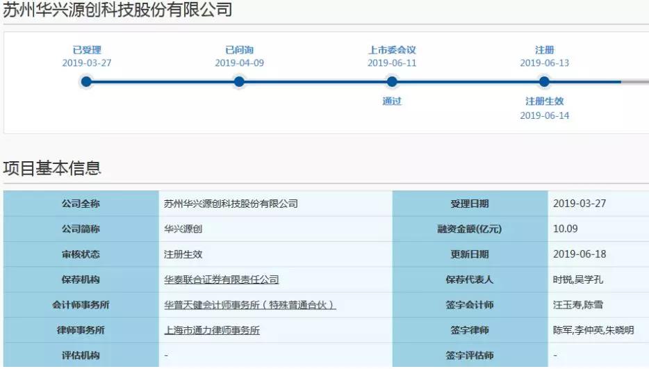 .5万市值顶格申购！688001，科创板第一股来了！就在下周四打新"