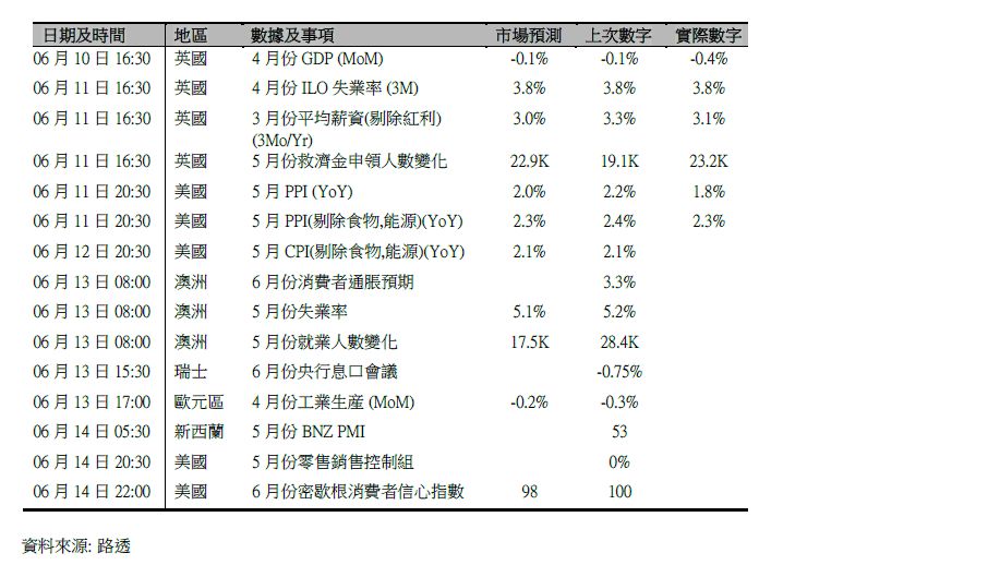 保證金外匯及貴金屬交易: 美元兌日圓