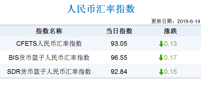 cfets人民币汇率指数