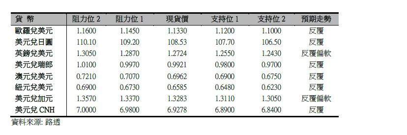 保證金外匯及貴金屬交易: 美元兌日圓