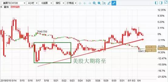 金道黄金日评:展望6月交易机会