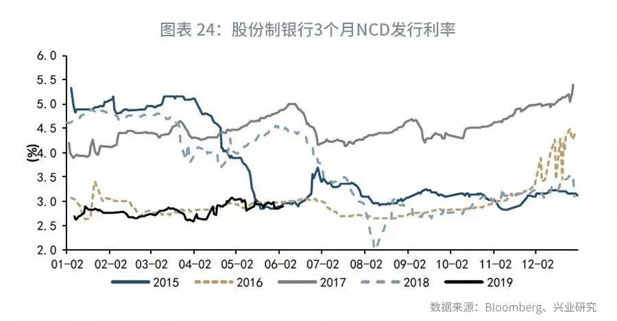 【外汇市场】流动性分化下关注境内外价差—外汇衍生品月报