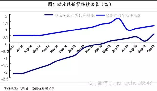 欧洲降息而股市暴跌？