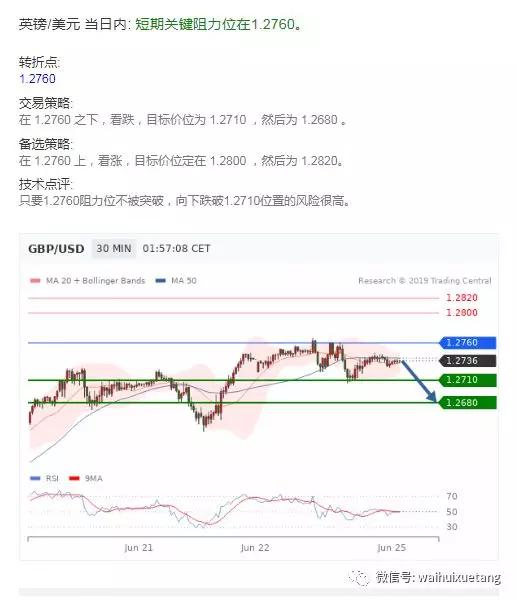 外汇、黄金、原油交易策略（6月25日）